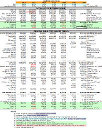 2010-16 spending and budget spreadsheet