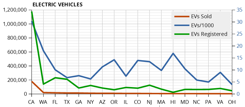 data graphic